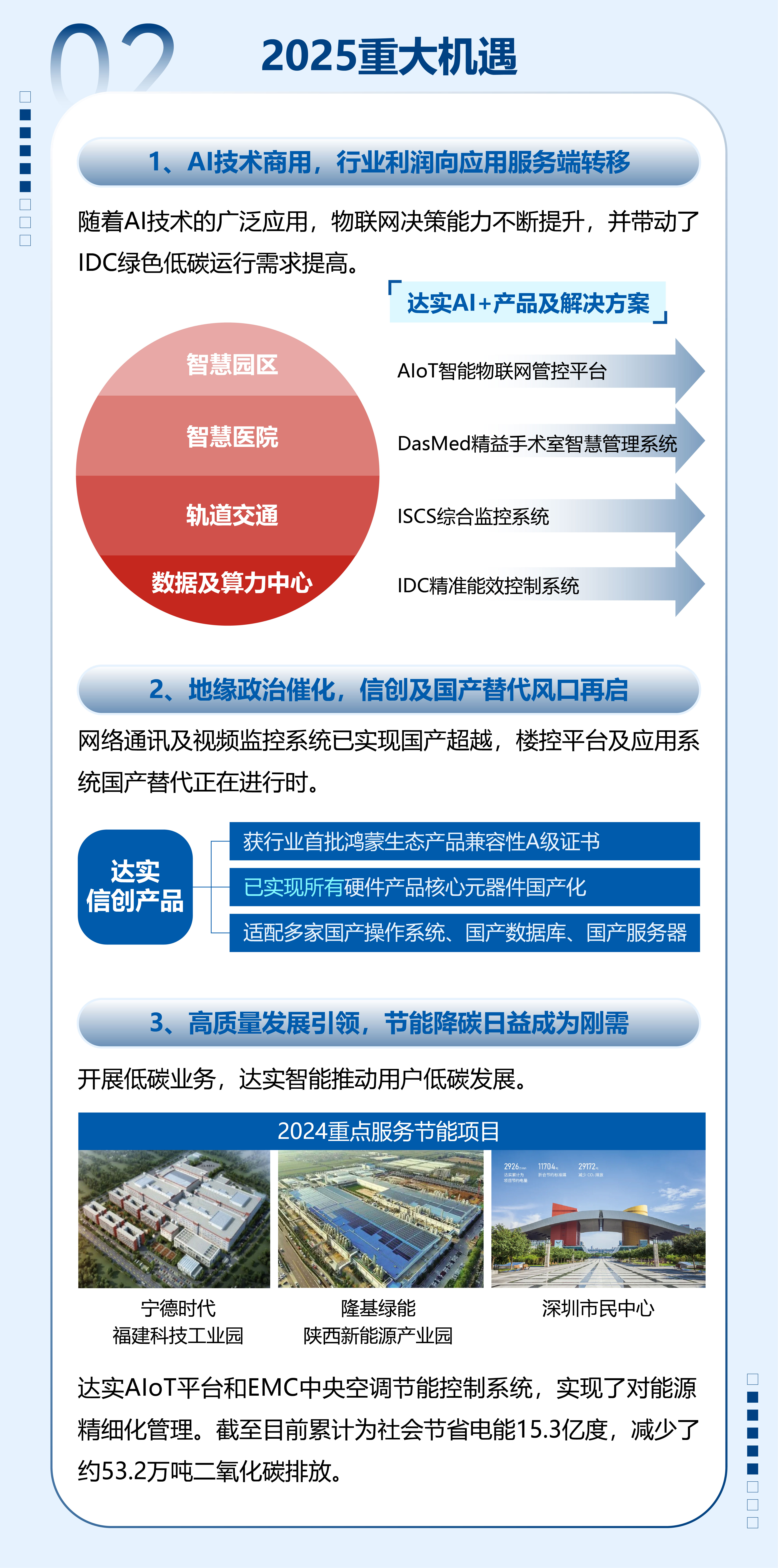 一图读懂2024达实年报2.jpg